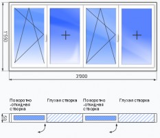 варианты открывания створок схема