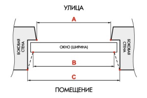 Замер для пластиковых окон