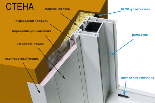 Как сделать откосы пластиковые на окна Как сделать откосы пластиковые на окна