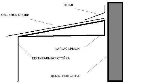 Как правильно устанавливать отливы на балконе или лоджии?.