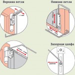 регулировка петель окон