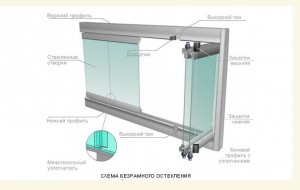 Безрамное остекление балконов, лоджий, террас, беседок, цены в Москве