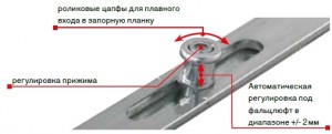 Как отрегулировать пластиковые окна своими руками Фото и видео советы