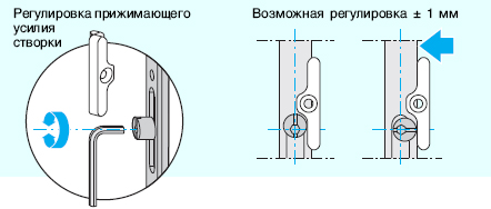 Как отрегулировать пластиковые окна своими руками