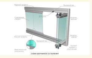 холодное остекление балкона