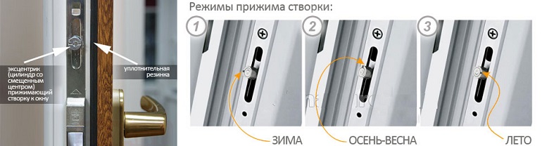 Как отрегулировать пластиковые окна своими руками Фото и видео советы