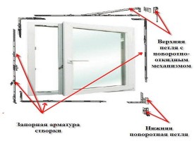 Как отрегулировать металлопластиковые окна своими руками: инструкция с фото