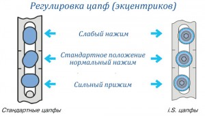 Как отрегулировать пластиковые окна своими руками Фото и видео советы