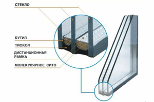 стеклопакеты для фасадного остекления