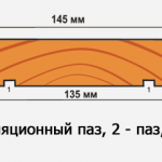 деревянная евровагонка 145 мм