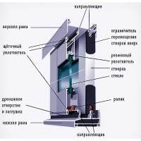 Линейка Рrovedal C-640