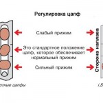 Запорные цапфы Масо