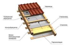 Установка крыши на балконе