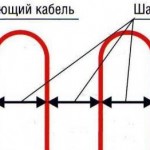 Монтаж электрического теплого пола на балконе, установка кабельного или пленочного пола на лоджии