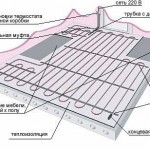 Монтаж электрического теплого пола на балконе, установка кабельного или пленочного пола на лоджии