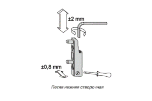 Как отрегулировать фурнитуру Elementis, регулировка окон с фурнитурой Elementis