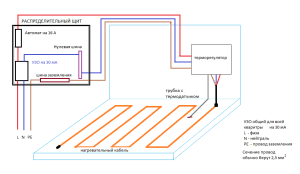 Монтаж электрического теплого пола на балконе, установка кабельного или пленочного пола на лоджии