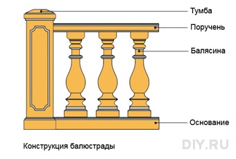 Как правильно монтировать ограждения из ДПК?