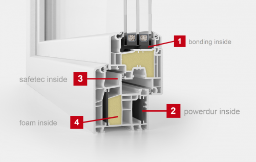 Алюпласт теплое окно