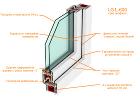 Оконные профили LG Chem, характеристики, цены