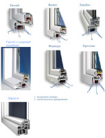 Оконные профили Deceunink