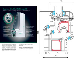 Оконный профиль Salamander, пластиковый профиль, оконные конструкции - Саламандра