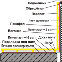 Утепление балкона, что надо знать перед отделкой лоджии