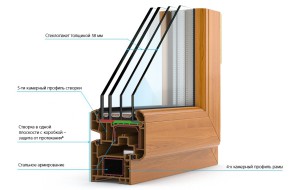 Оконный профиль Kaleva DesignPlus