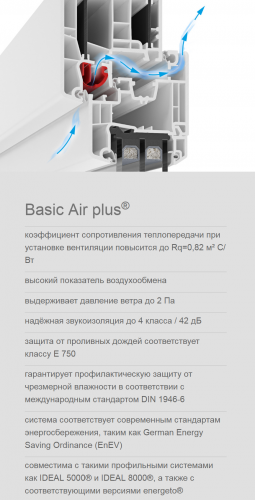 Пластиковые профили Aluplast, окна Алюпласт, обзор профильных систем