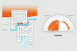 Климат контроль для пластиковых окон