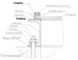 Конструкция зенитного фонаря