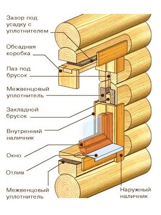 Сайт заблокирован хостинг-провайдером