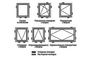 Установка деревянных окон своими руками, технология монтажа деревянных окон