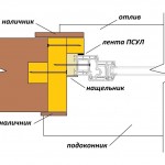 Окосячка в шип с готовым откосом