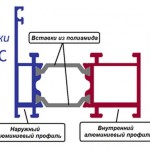 Терморазрыв алюминиевого профиля