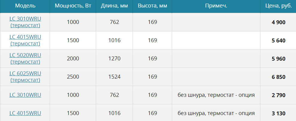 Цена на теплый плинтус, где купить плинтусный обогреватель