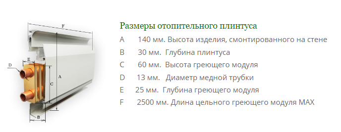 Теплый плинтус водяной: размеры, характеристики и монтаж