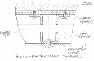 Схема теплого плинтуса