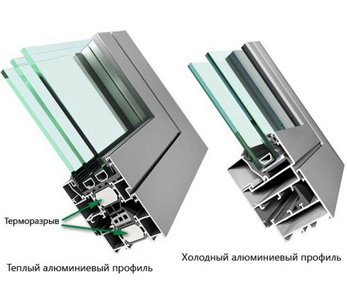 Каким алюминиевым профилем лучше произвести остекление балкона