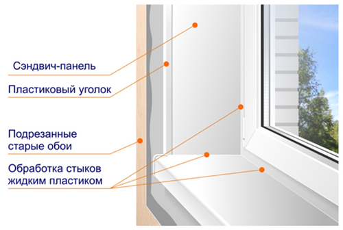 Откосы на пластиковые окна