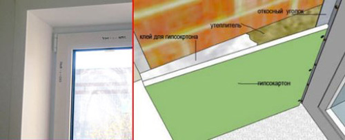 Установка оконных откосов из гипсокартона
