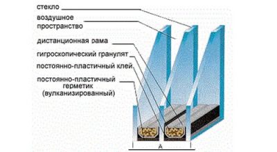 Двухкамерный стеклопакет