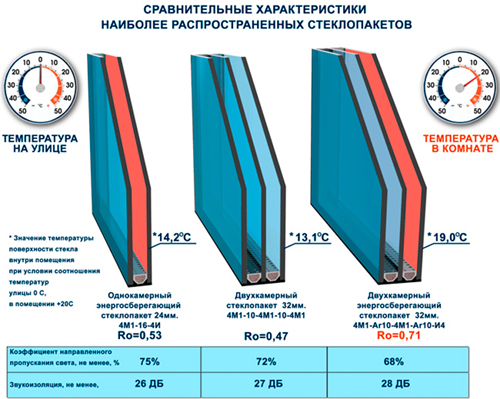 Однокамерный или двухкамерный