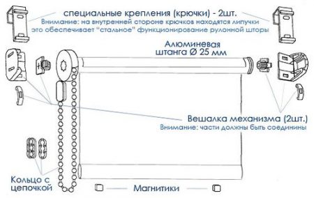 Как повесить рулонные жалюзи на пластиковые окна с креплением схема по шагово