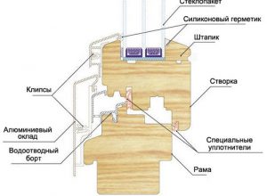 Установка окон в каркасном доме