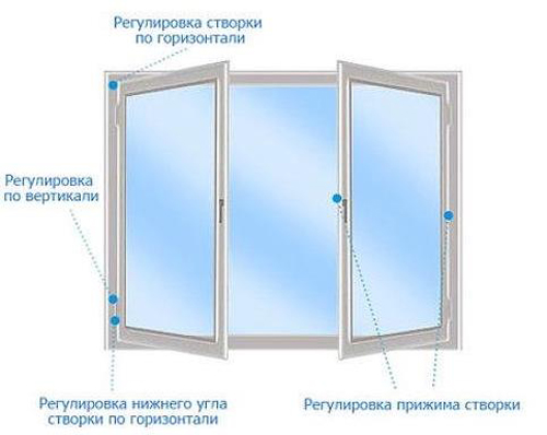 Как перевести пластиковые окна в зимнее положение?