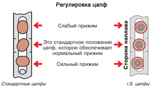 Регулировка стекло-пакетов