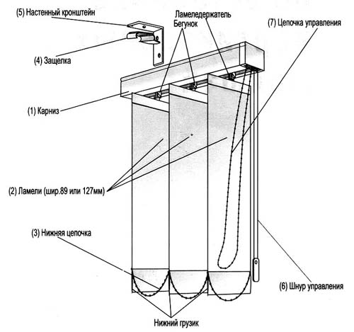 Ремонт вертикальных жалюзи своими руками | Полезная информация от компании Профдекор
