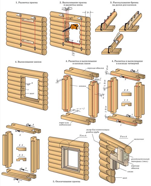 Окосячка окон в деревянном доме заказать или делать самостоятельно