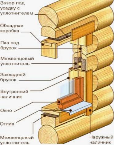 Окосячка окон в деревянном доме заказать или делать самостоятельно